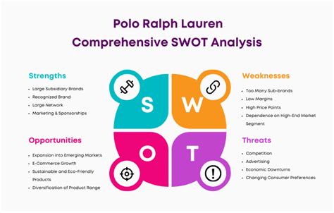 SWOT analysis of Polo Ralph Lauren (Updated 2024)